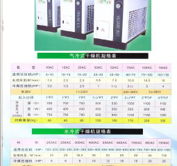 BẢNG THÔNG SỐ MÁY SẤY KHÍ
