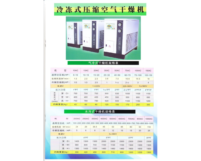 BẢNG THÔNG SỐ MÁY SẤY KHÍ